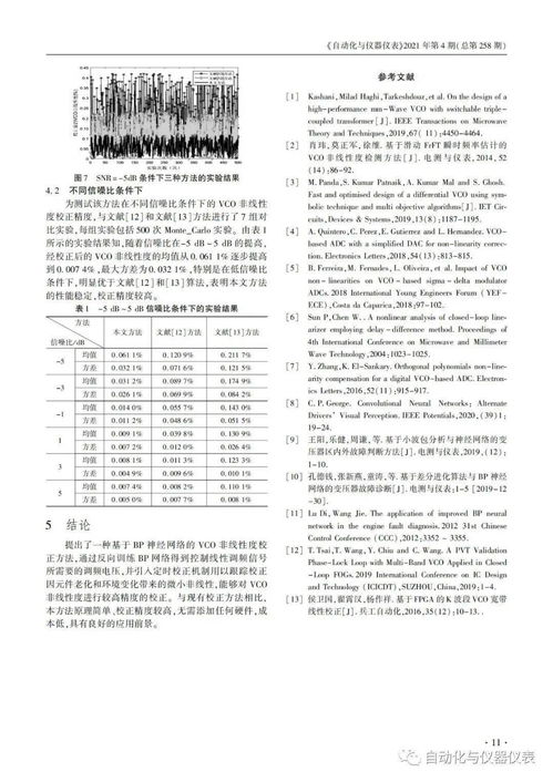 技術論文 基于 bp 神經網絡的 vco 非線性校正方法